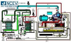 Tìm hiểu về hệ thống Chiller