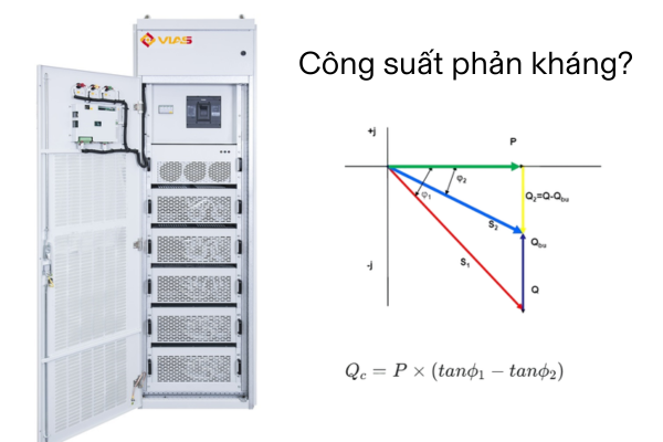 Công suất phản kháng là gì? 